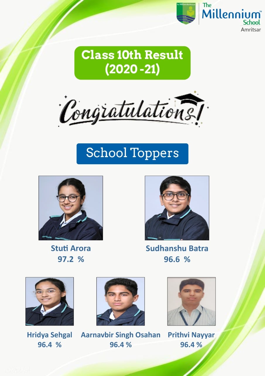 Class 10 Result 2020-21