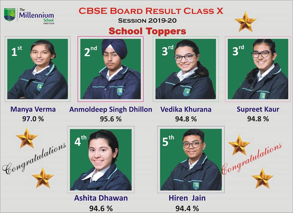 Class 10 Result 2019-20