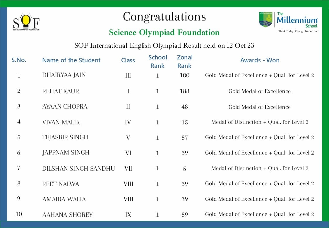 SOF- English Results