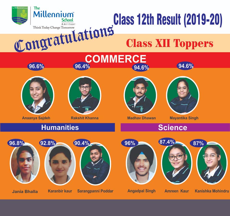 Class 12 Result 2019-20