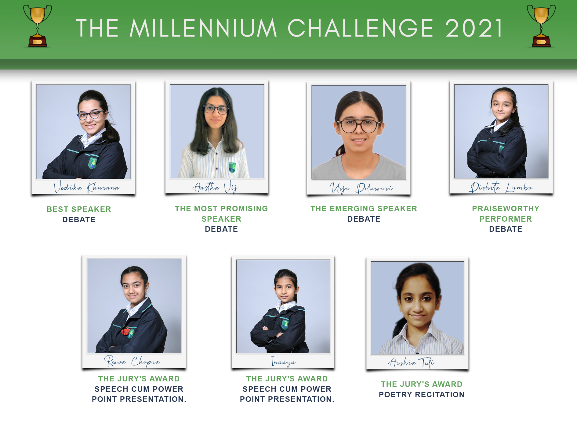 The Millennium Challenge 2021