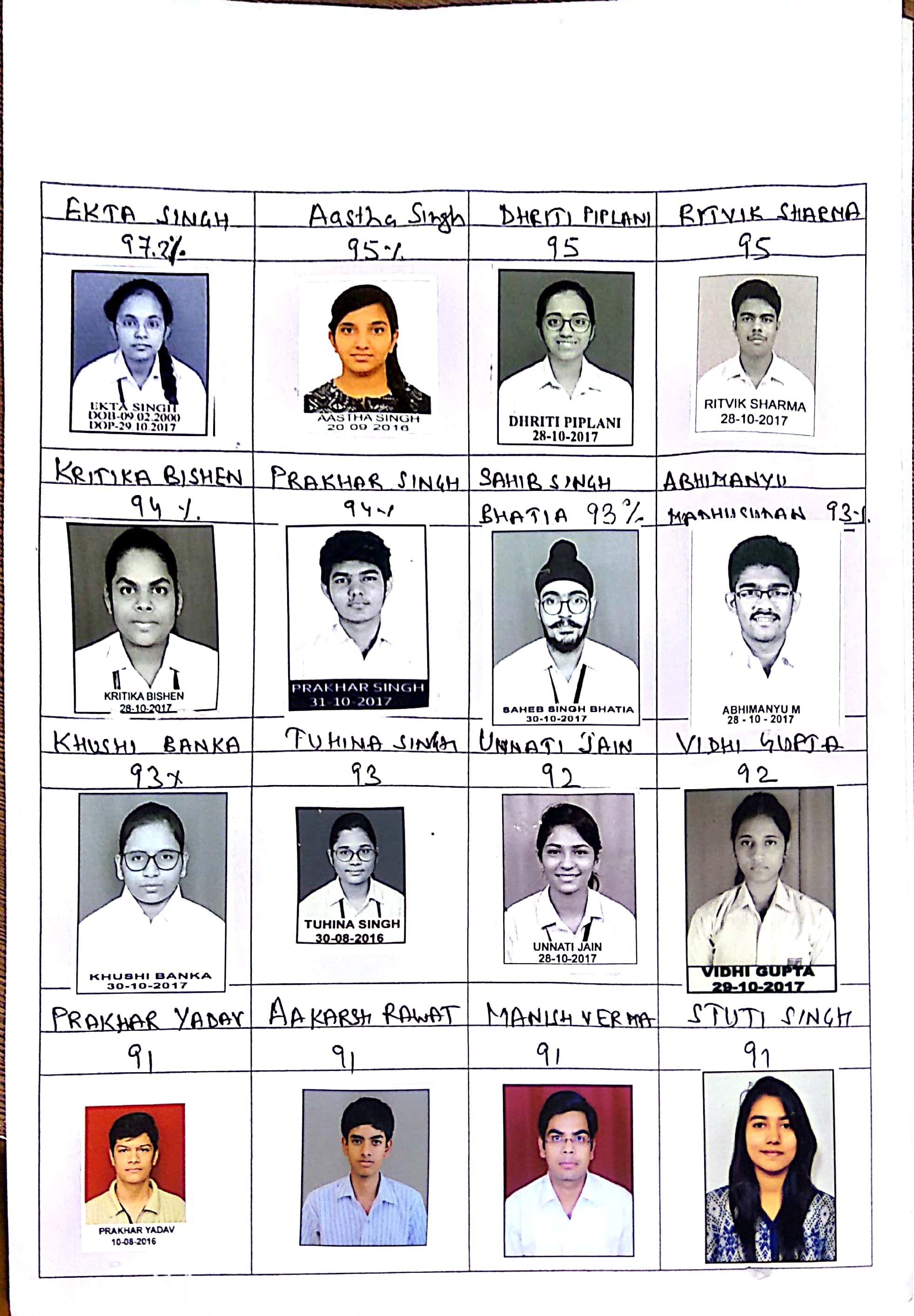 Class XII Result of The Millennium School,Lucknow.
